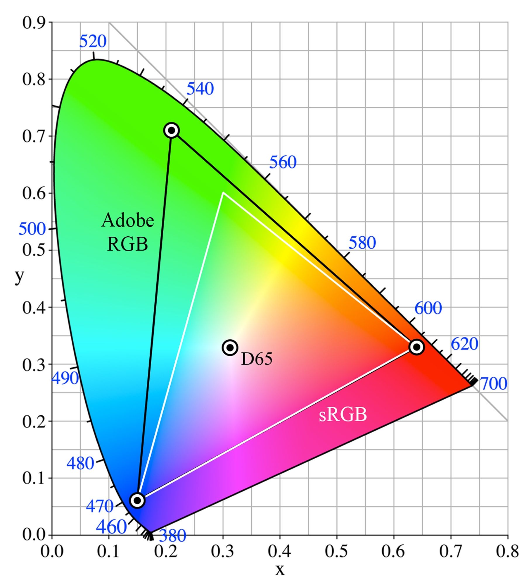 Hdmi color space and depth что это